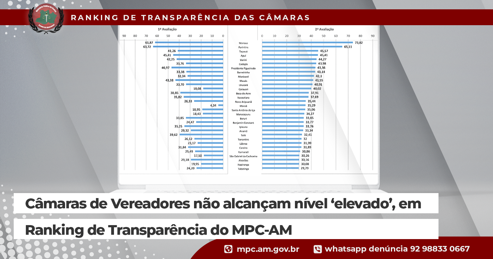 Leia mais sobre o artigo Câmaras de Vereadores não alcançam nível ‘elevado’, em Ranking de Transparência do MPC-AM