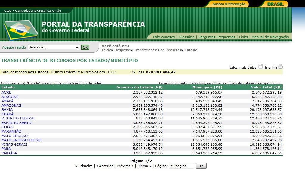 Municípios têm até o mês de maio para implantar o Portal de Transparência.