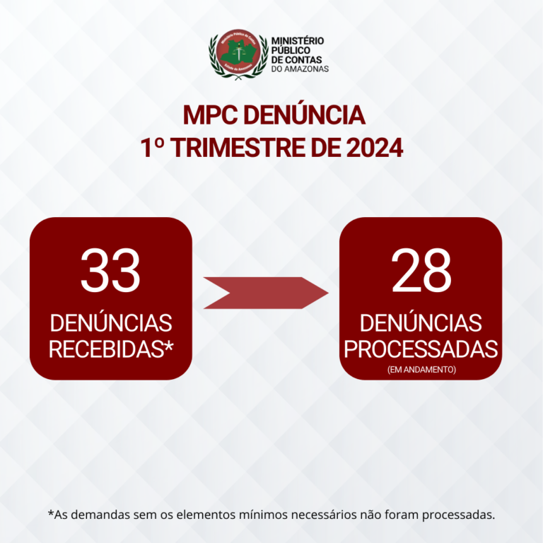 MPC Denúncia – 1º Trimestre de 2024